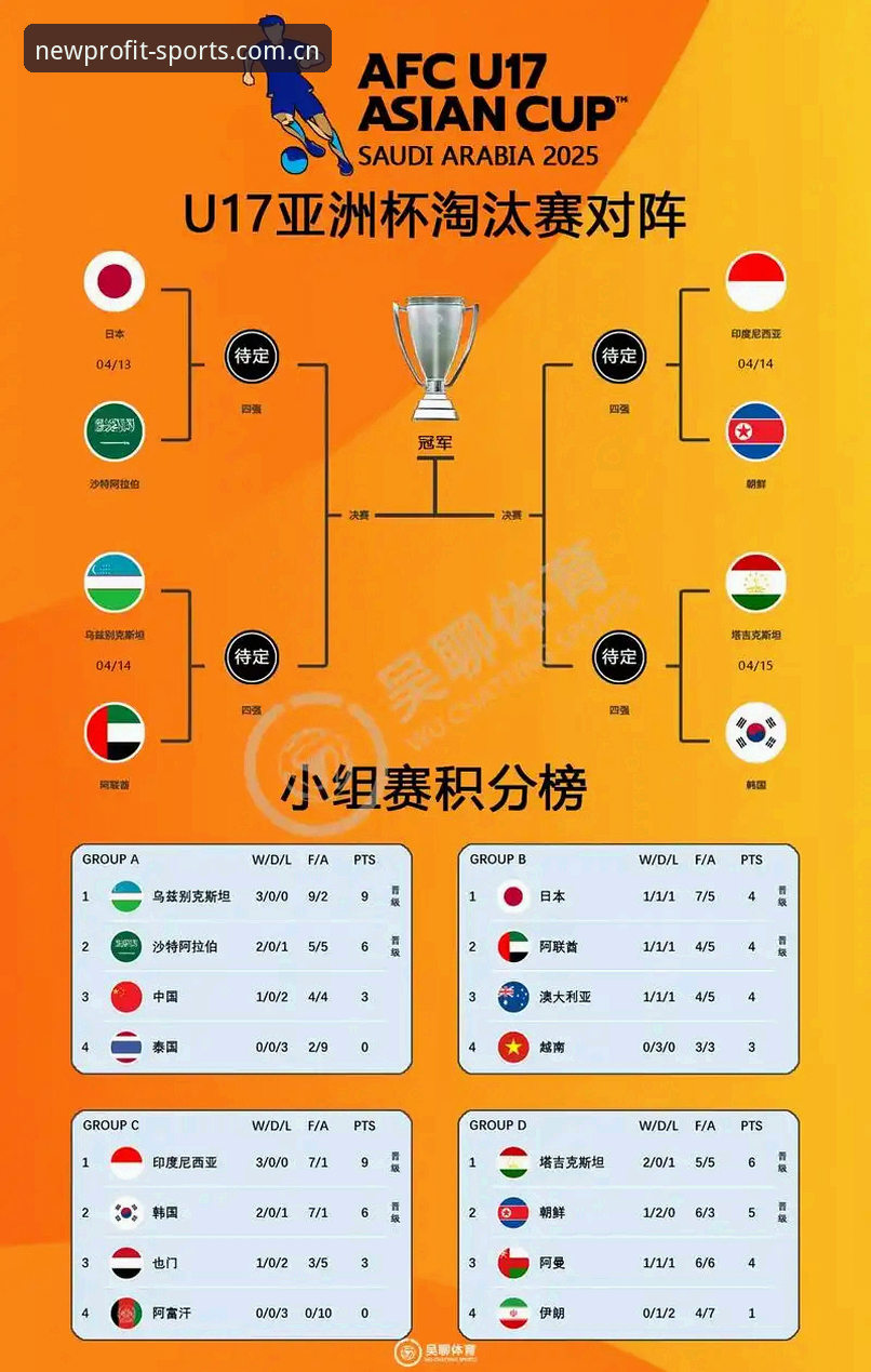 U17世界杯分组揭晓，中国男女足双双迎来硬仗——新利体育官网深度解读抽签结果